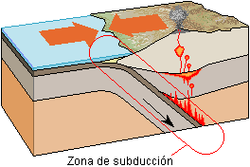 Detalle zona de subducción (Wikipedia)